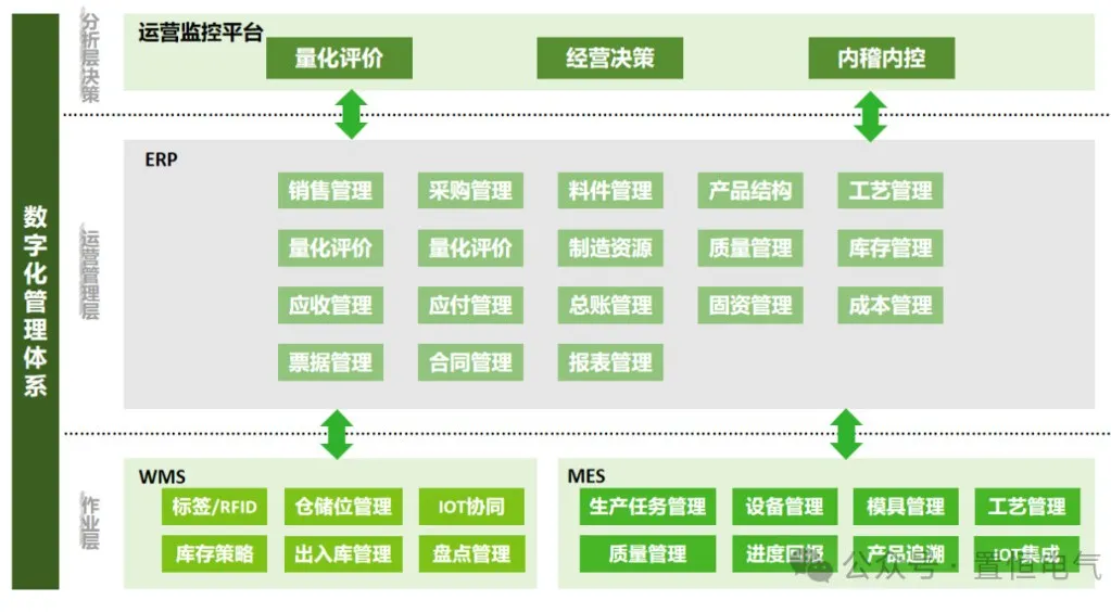 卓能簽約鼎捷，開啟數字化再升級之旅！